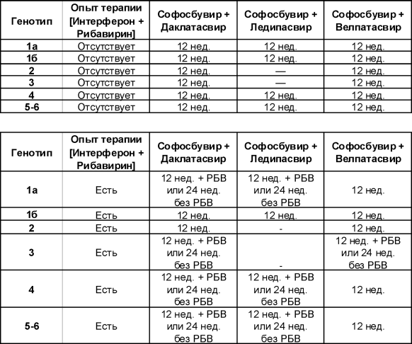 Лекарства в украине при гепатите с